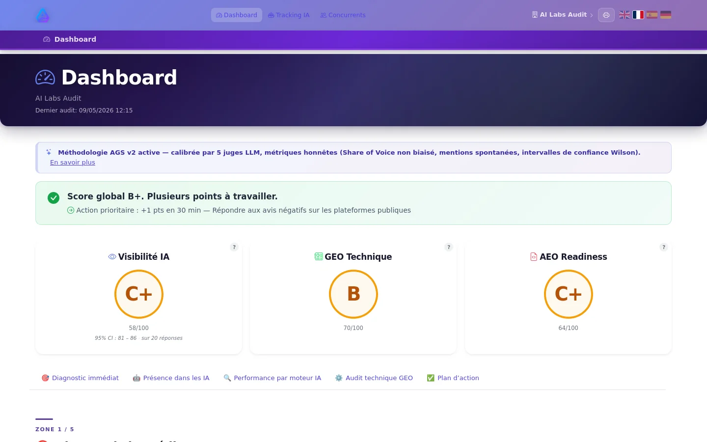 Dashboard AI Labs Audit — Visibilité IA, GEO Technique et AEO Readiness