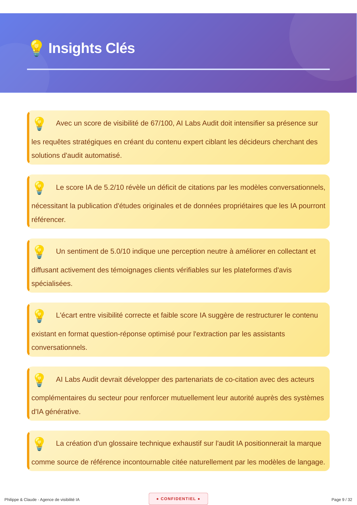 AI Labs Audit - Insights Clés
