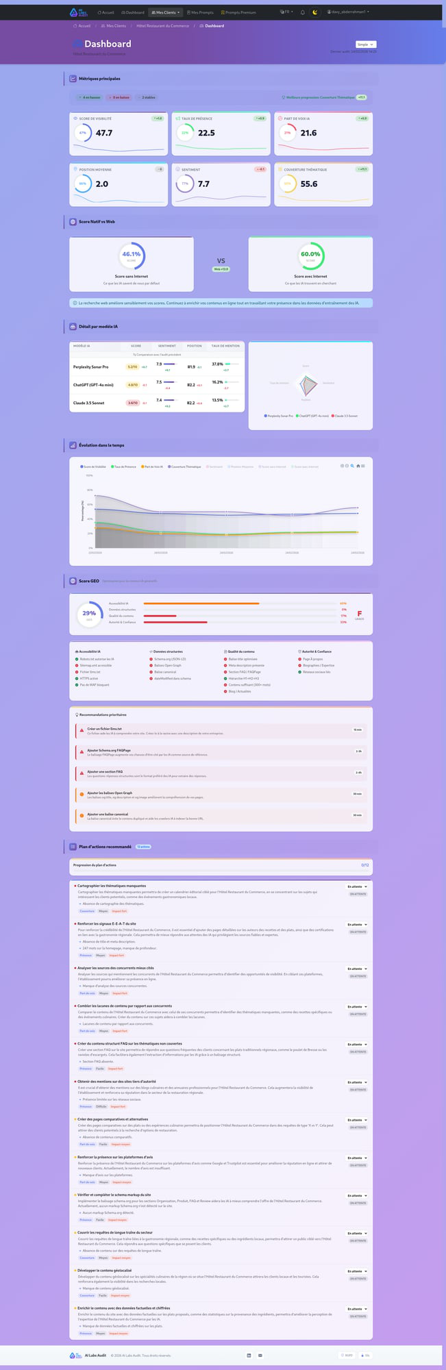 Page lancement audit AI Labs Audit