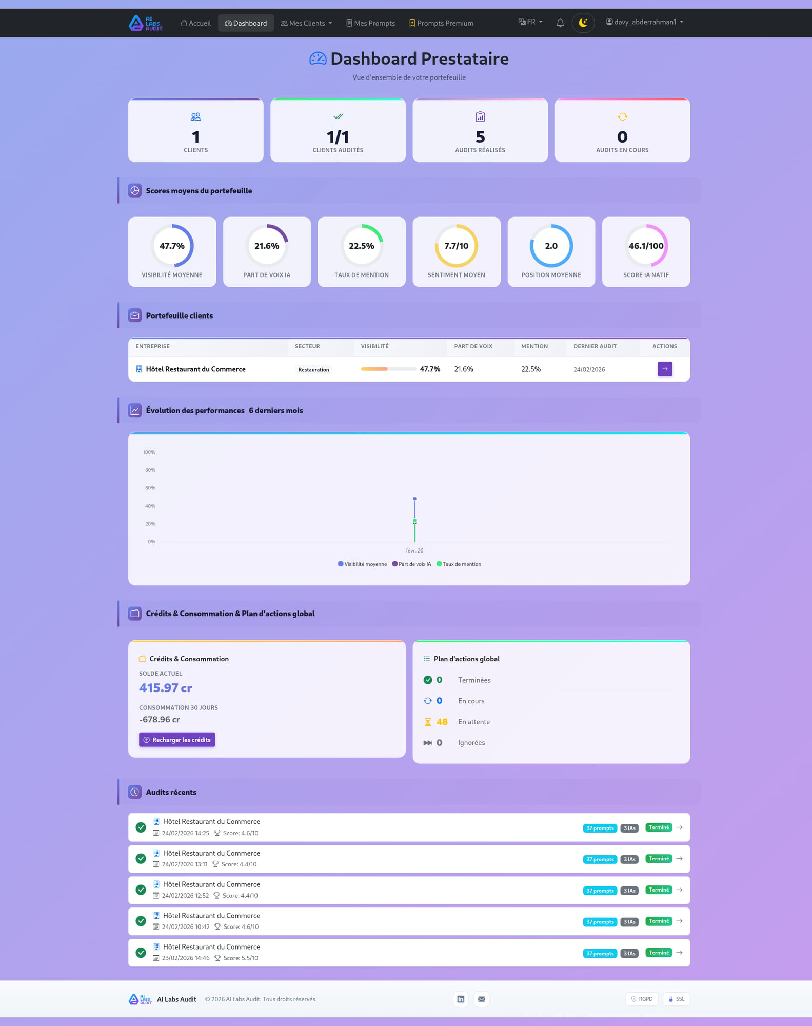 Dashboard Prestataire AI Labs Audit