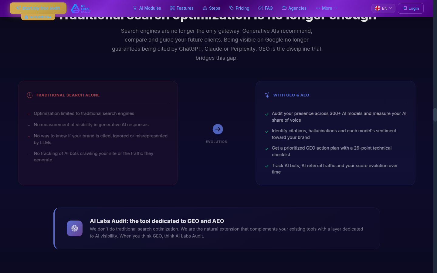 White-Label-Uebersicht mit Branding-Konfiguration